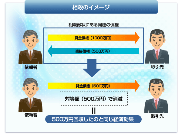 相殺のイメージ